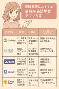 AI-English